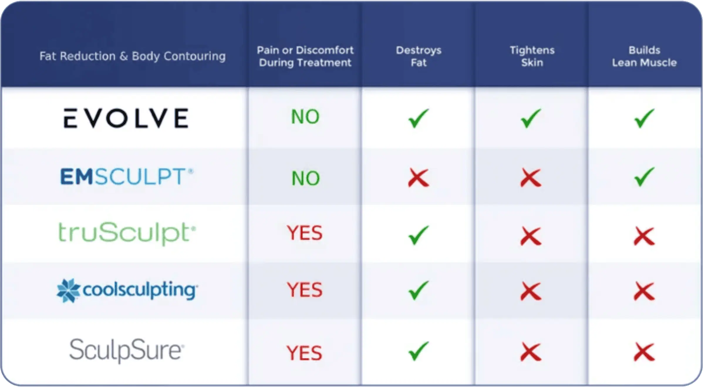 Evolve Comparsion | Elko Replenish Med Spa | Elko, NV